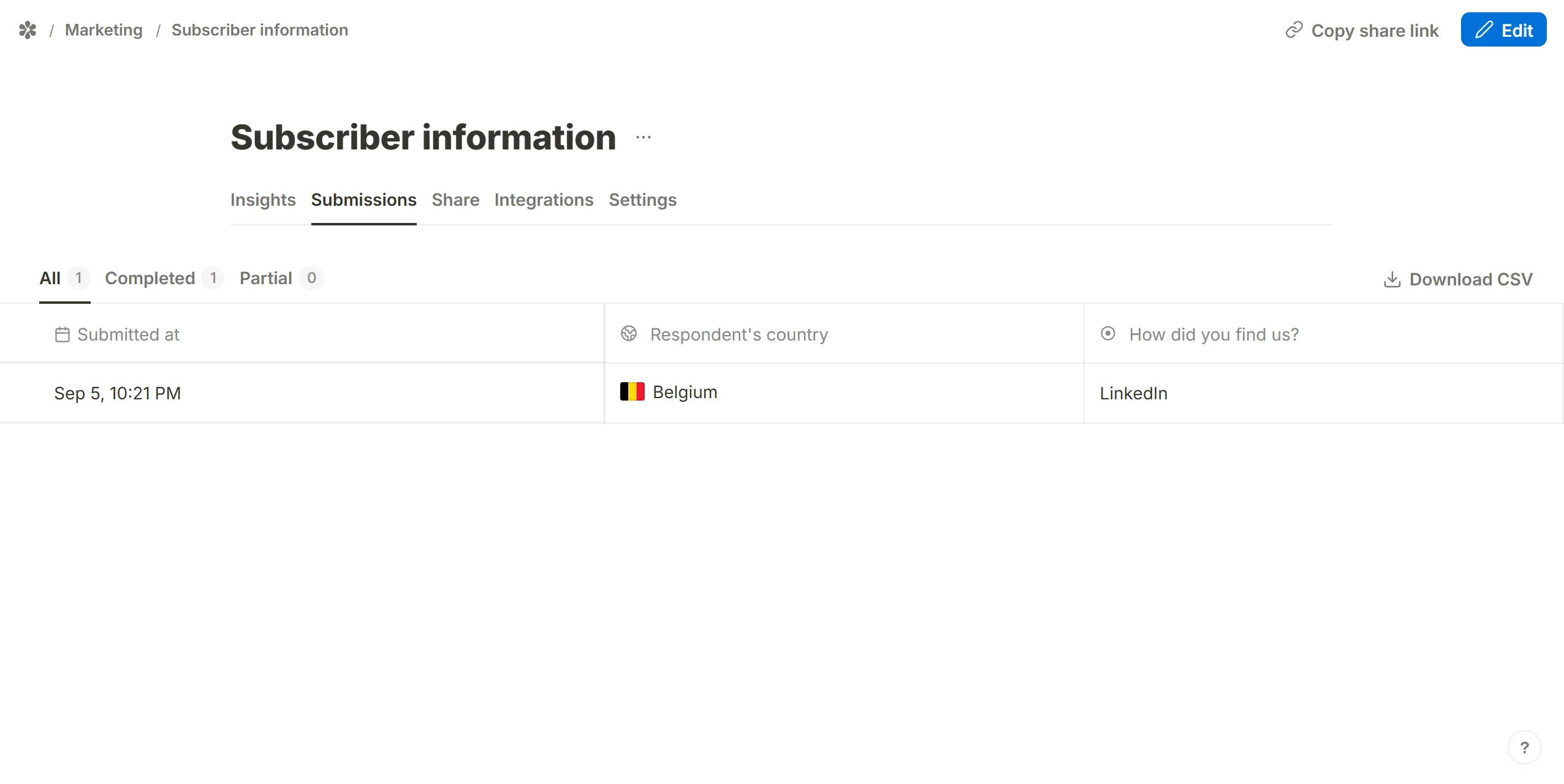 The Submissions tab drawing the flag and the country's English name beside the response