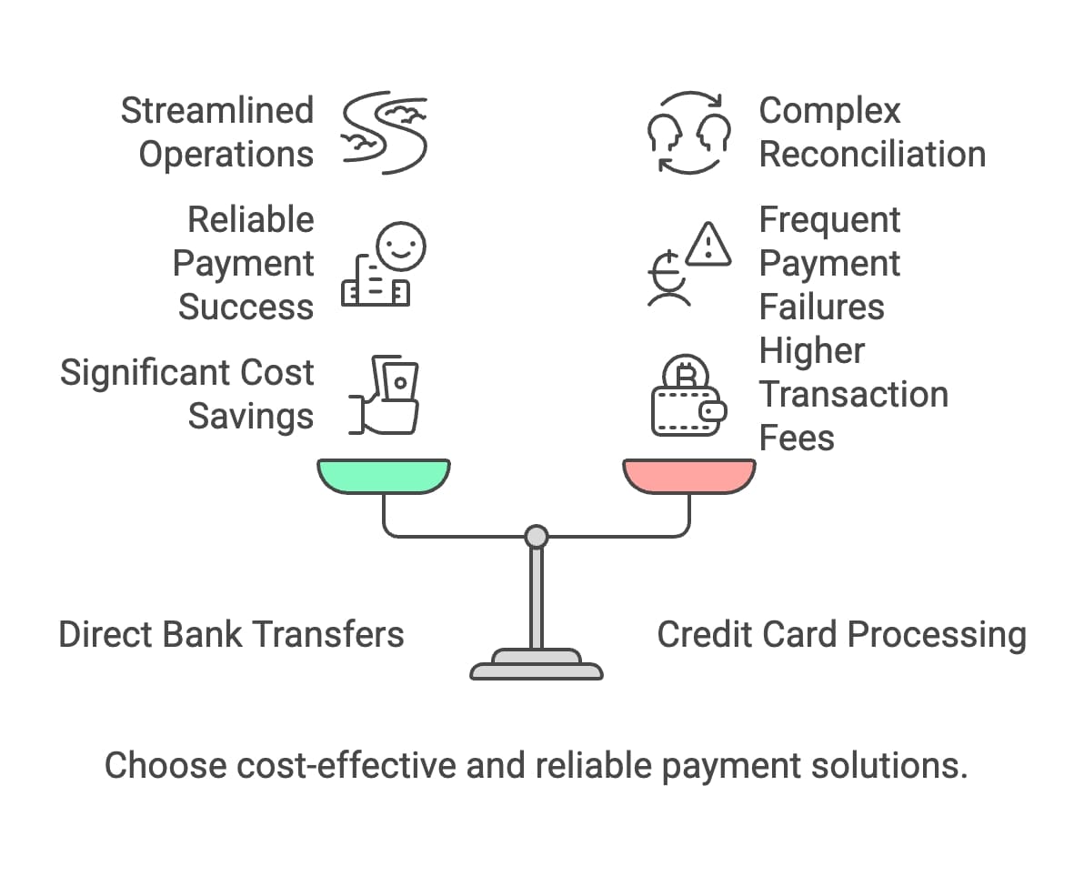 Infographic demonstrating credit card usage, focusing on payment strategies, interest rates, and responsible financial practices.