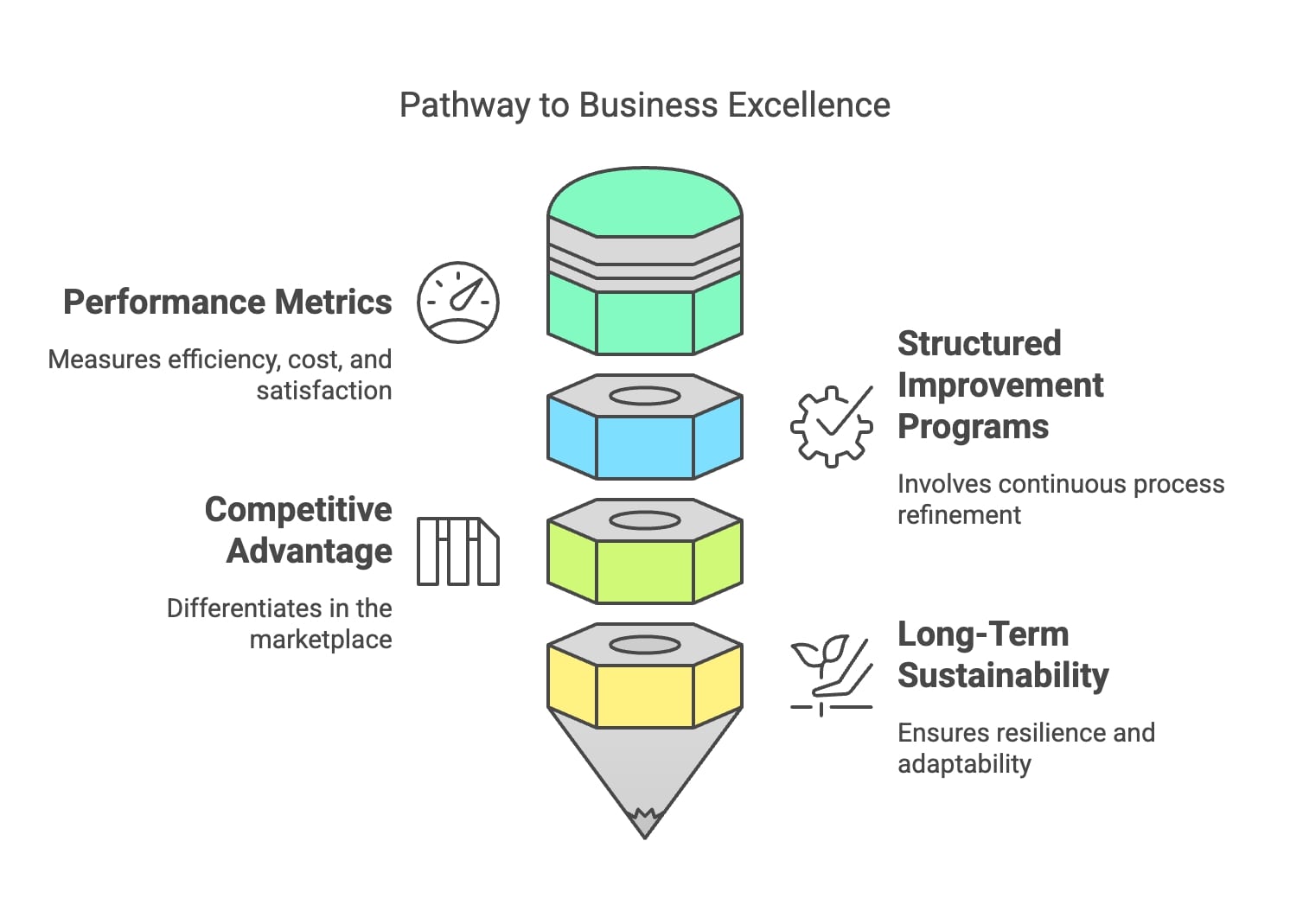 A clear pathway leading towards a bright horizon, symbolizing the journey to achieving business excellence.