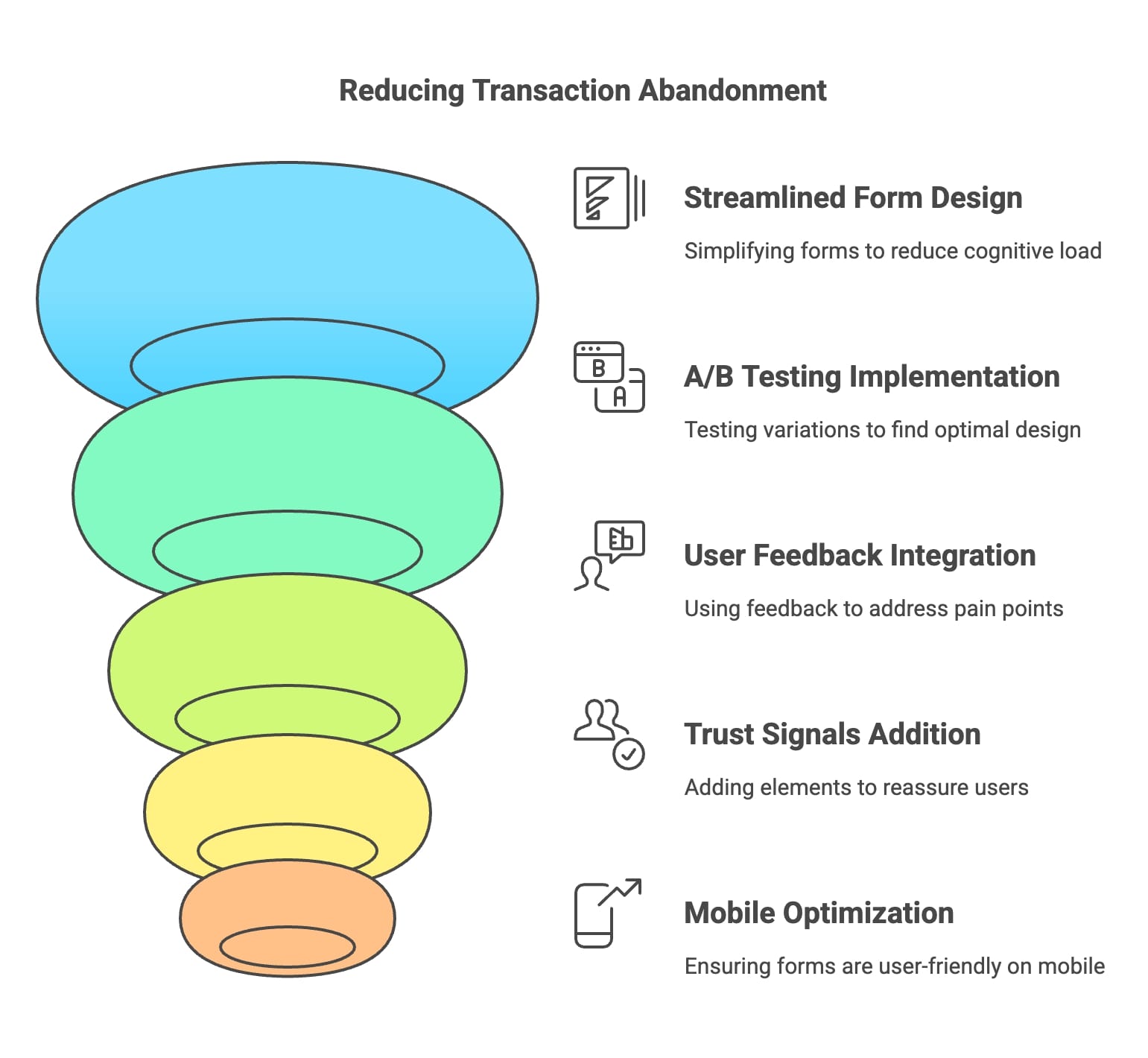 A graphic showcasing strategies for reducing transaction time, highlighting improved workflow and faster service delivery.
