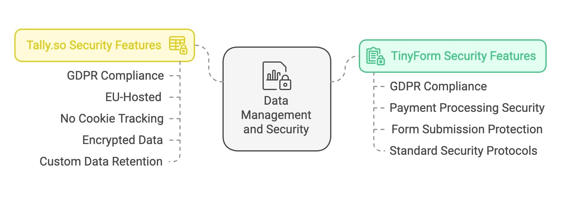 Infographic detailing types of security features, highlighting locks, surveillance, and alarm systems for effective security measures.