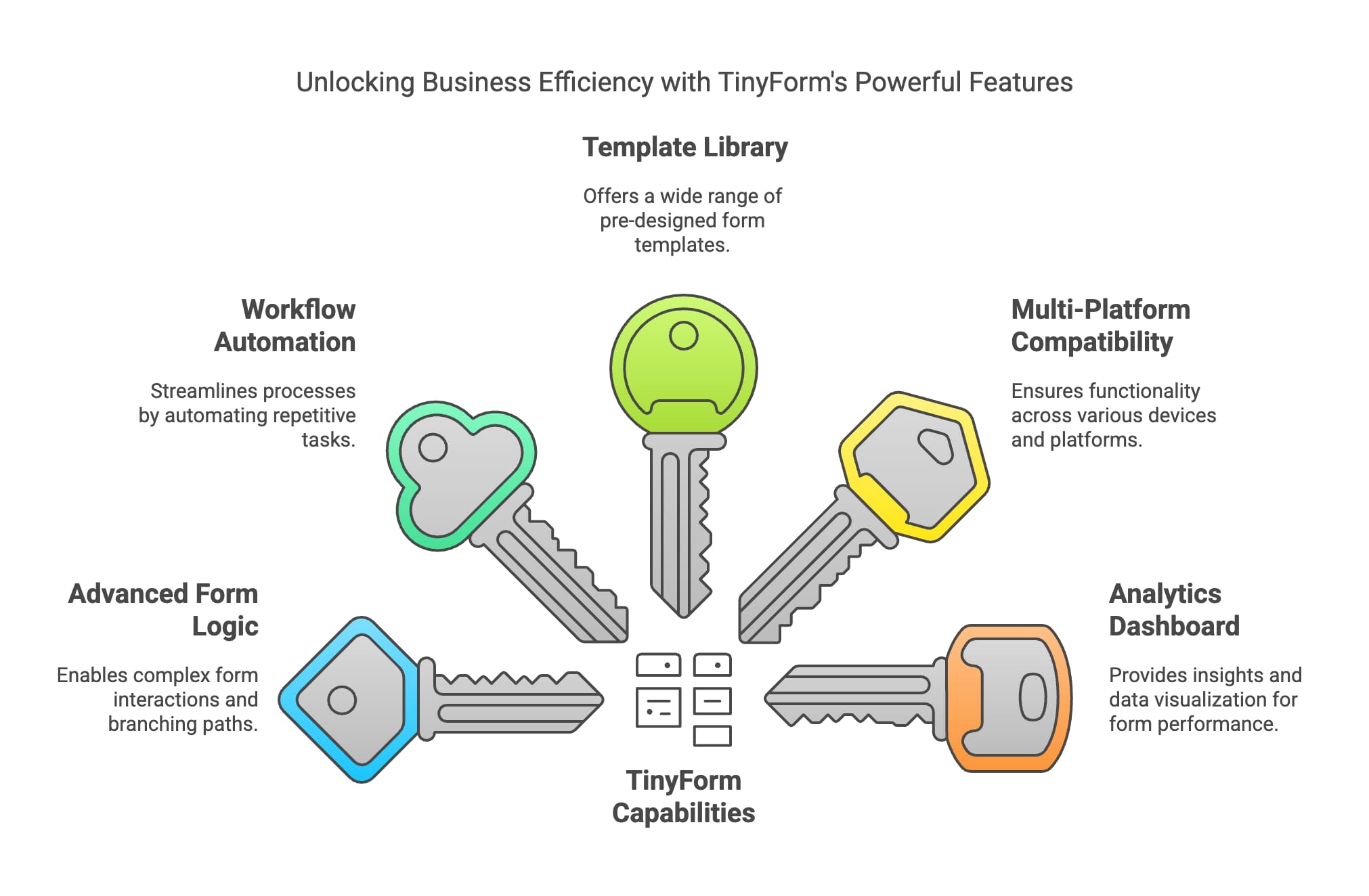 Illustration showcasing the integration of TinyForms in unlocking valuable business intelligence insights for informed decision-making.