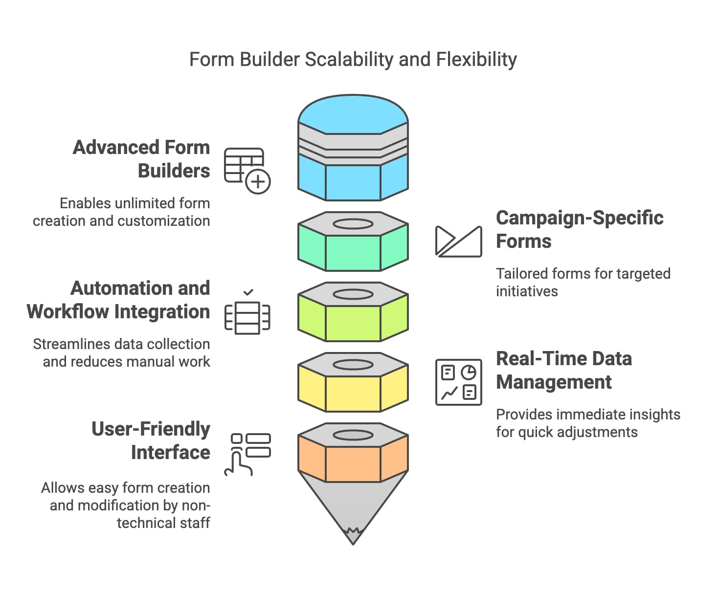 A visual representation highlighting the adaptable and scalable nature of a form builder, emphasizing its versatile design capabilities.