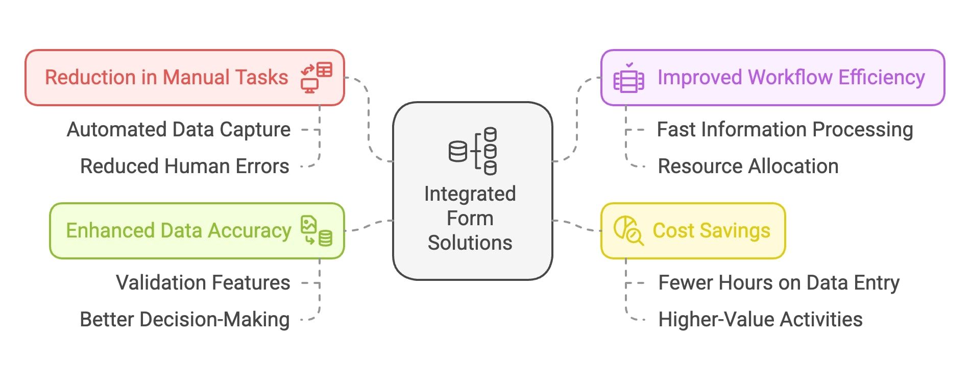 An informative diagram depicting the categories of data, such as text, numbers, images, and audio, for effective utilization.