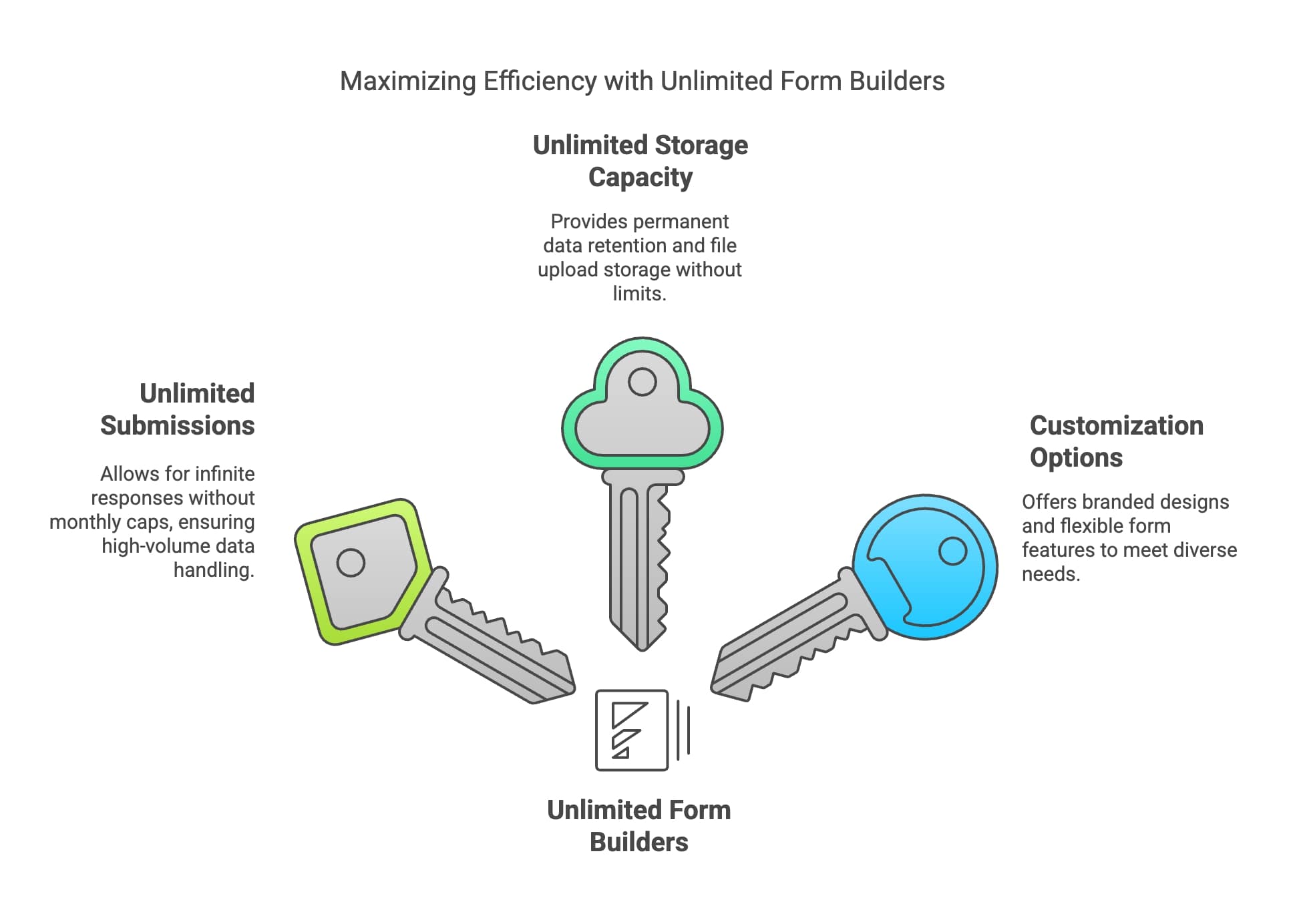 A visual representation of various key types, highlighting their distinct characteristics and uses in a clear and concise manner.