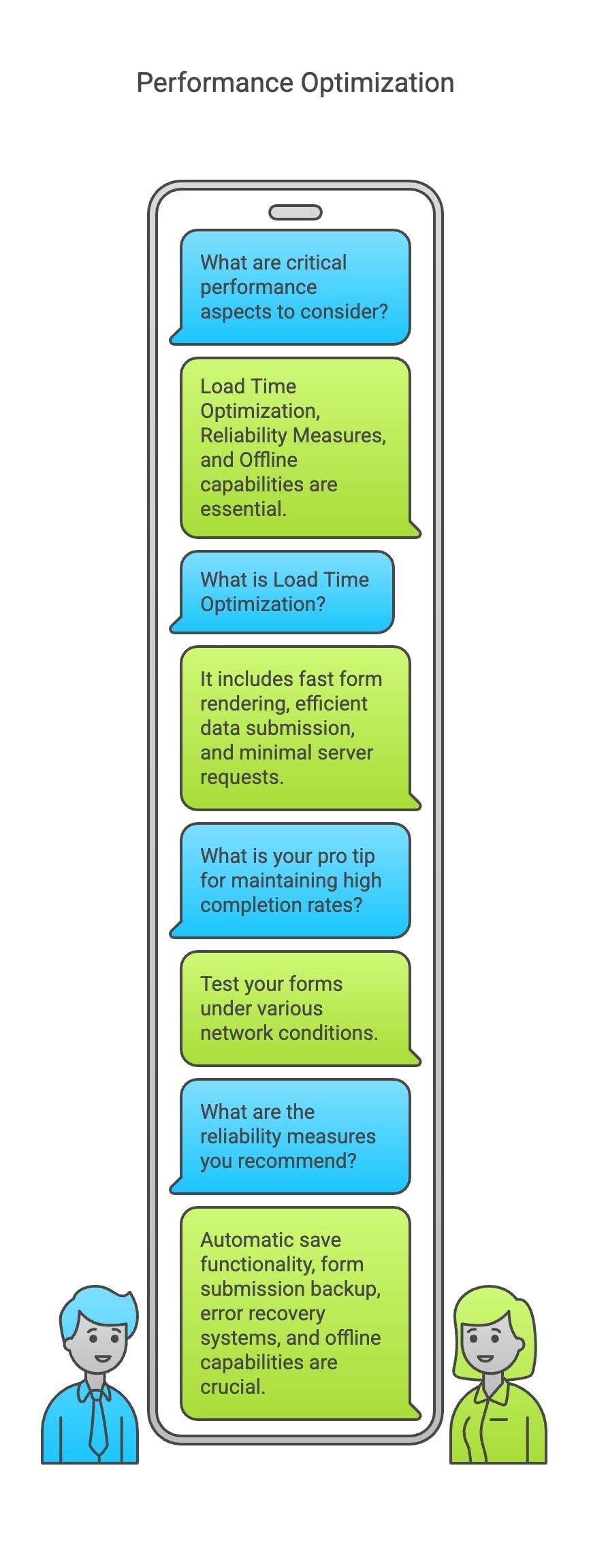 A whiteboard with the words "performance optimization" written prominently, illustrating a focus on improving operational effectiveness.