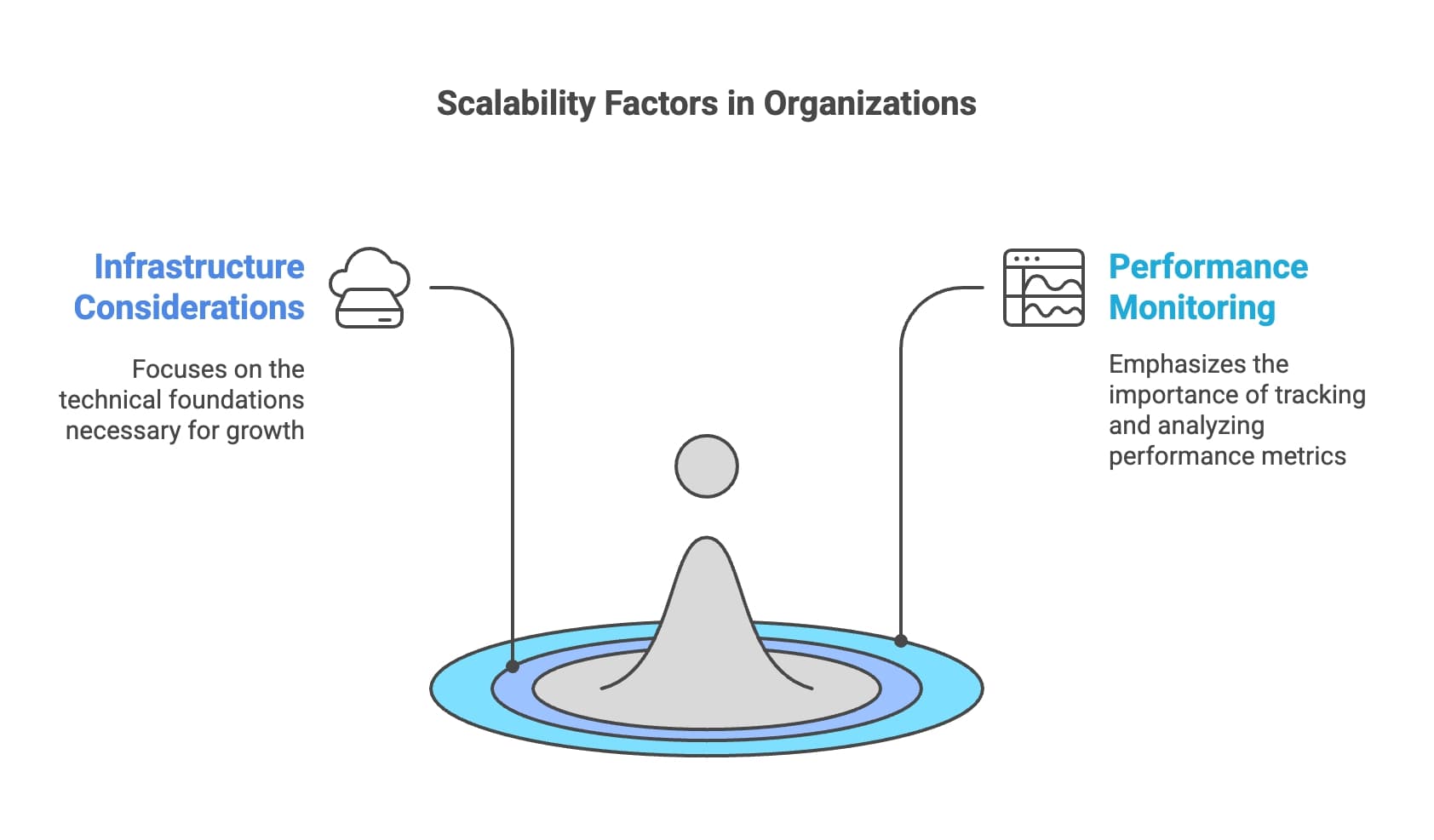 Chart depicting types of data sources and their impact on improving an organization's performance.